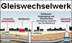 Gleiswechselwerk