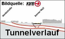 Tunnelverlauf