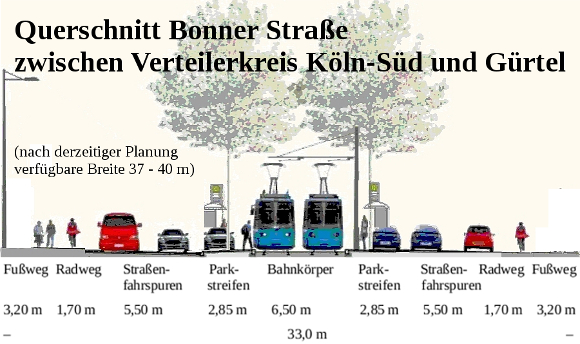 Bonner Straße Süd